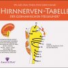 Hirnnerven-Tabelle der Germanischen Neuen Medizin