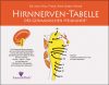 Hirnnerven-Tabelle der Germanischen Heilkunde